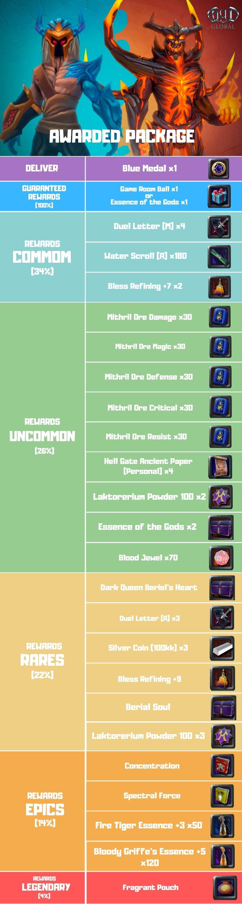 Recarga Premiada EN Maior PT1